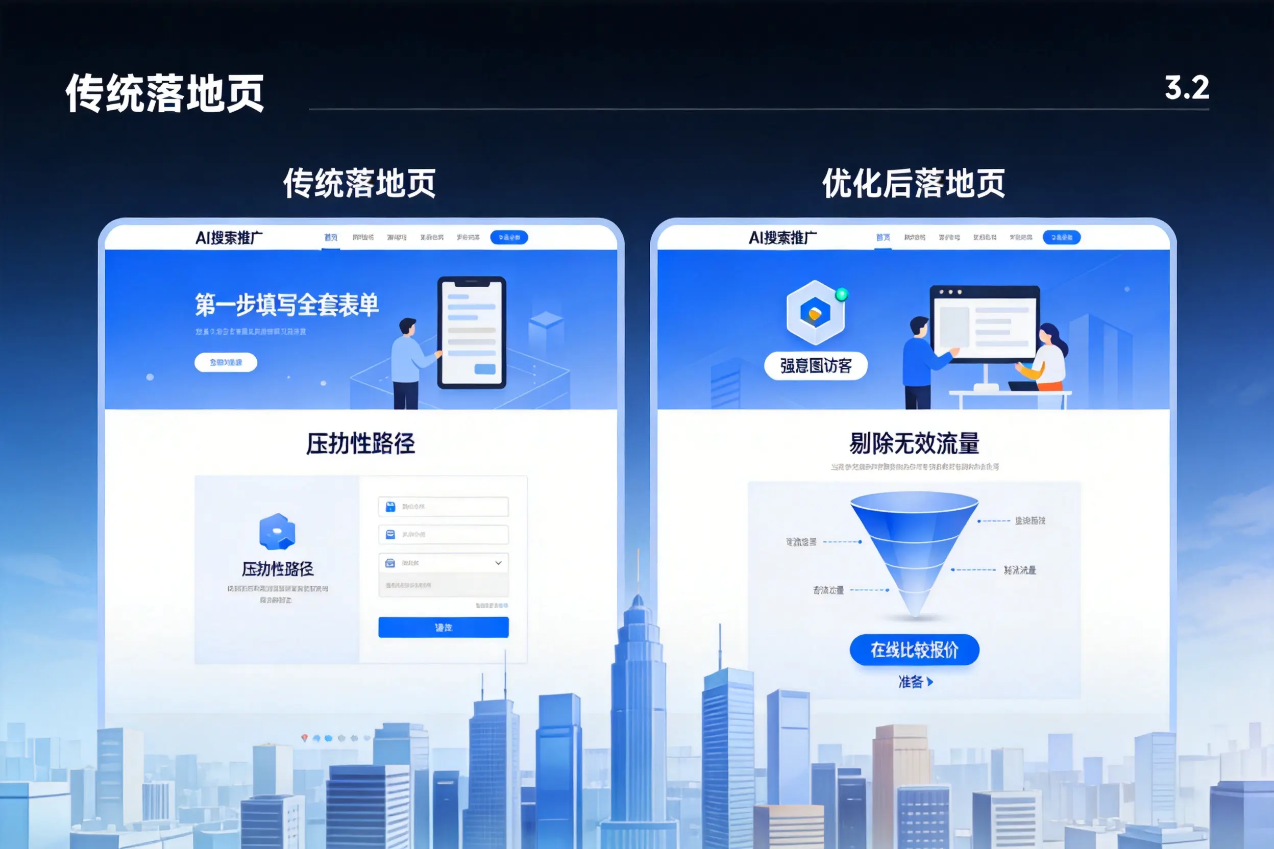 AI搜索推广落地页转化低?泉州企业优化方法详解