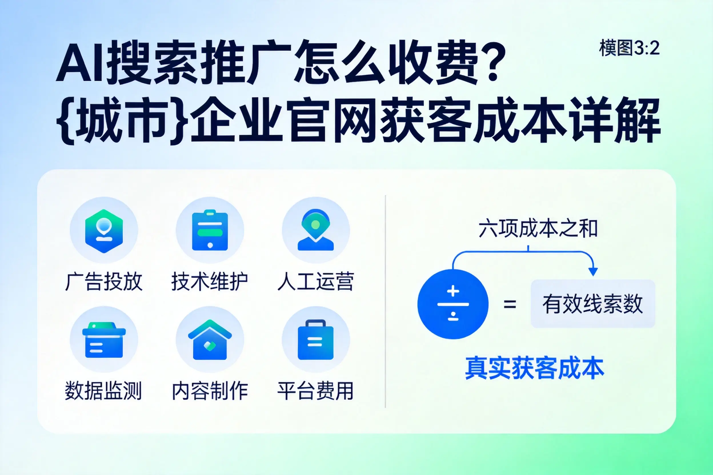 AI搜索推广怎么收费?泉州企业官网获客成本详解