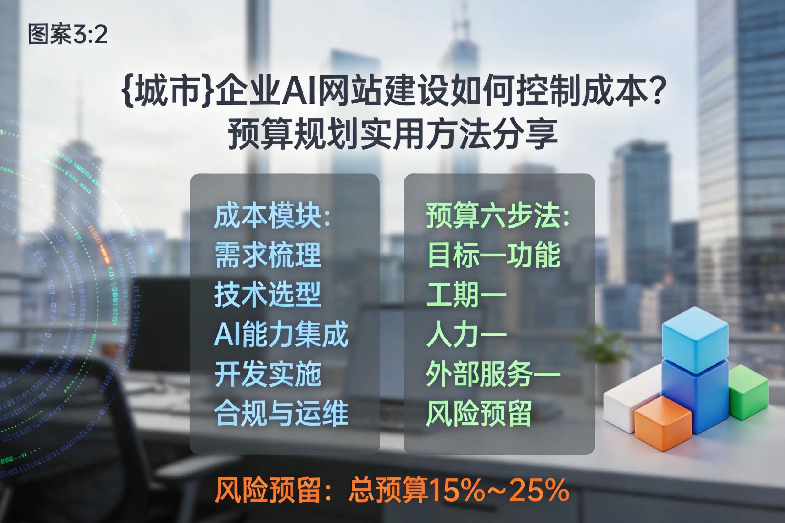 泉州企业AI网站建设如何控制成本？预算规划实用方法分享