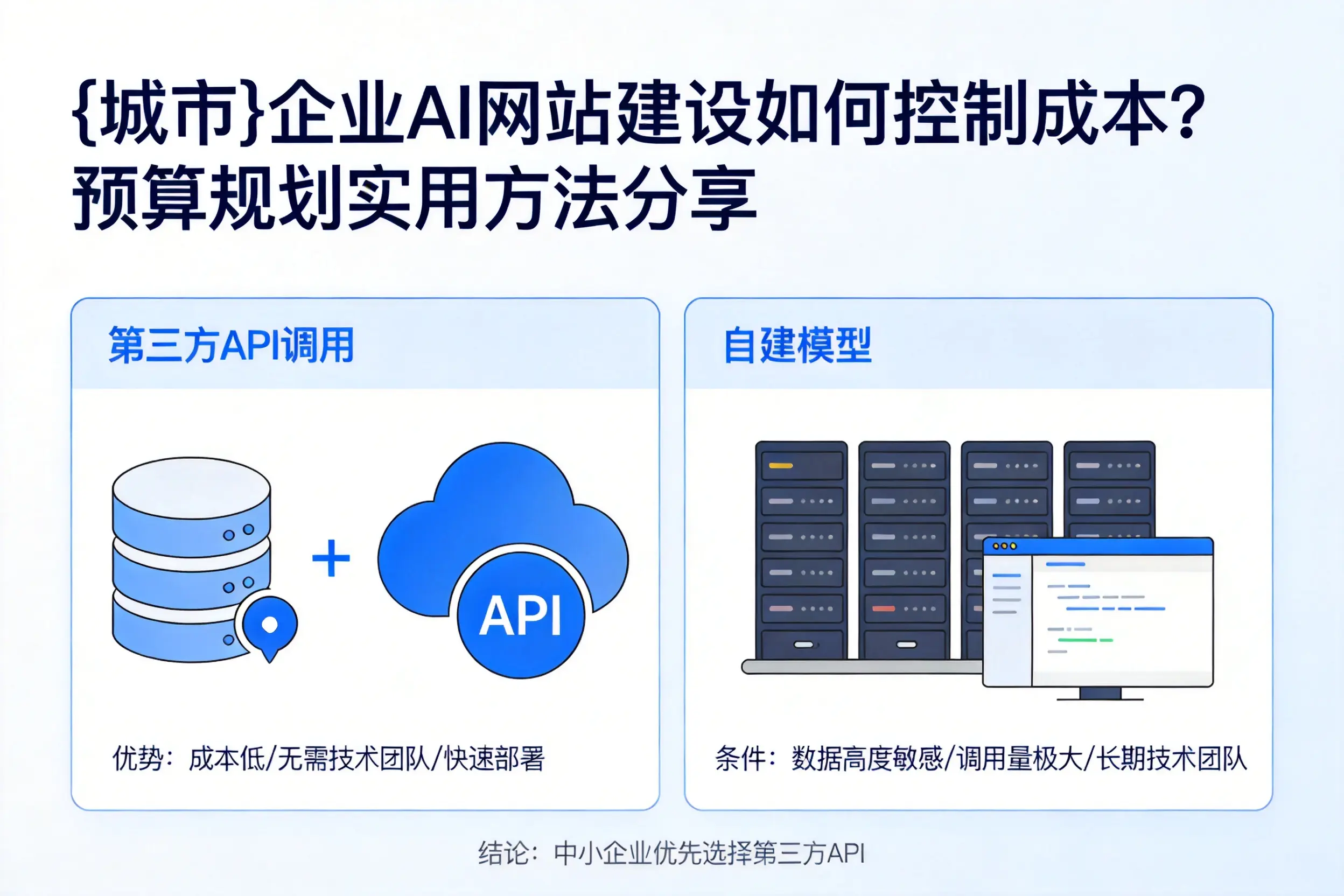 泉州企业AI网站建设如何控制成本？预算规划实用方法分享