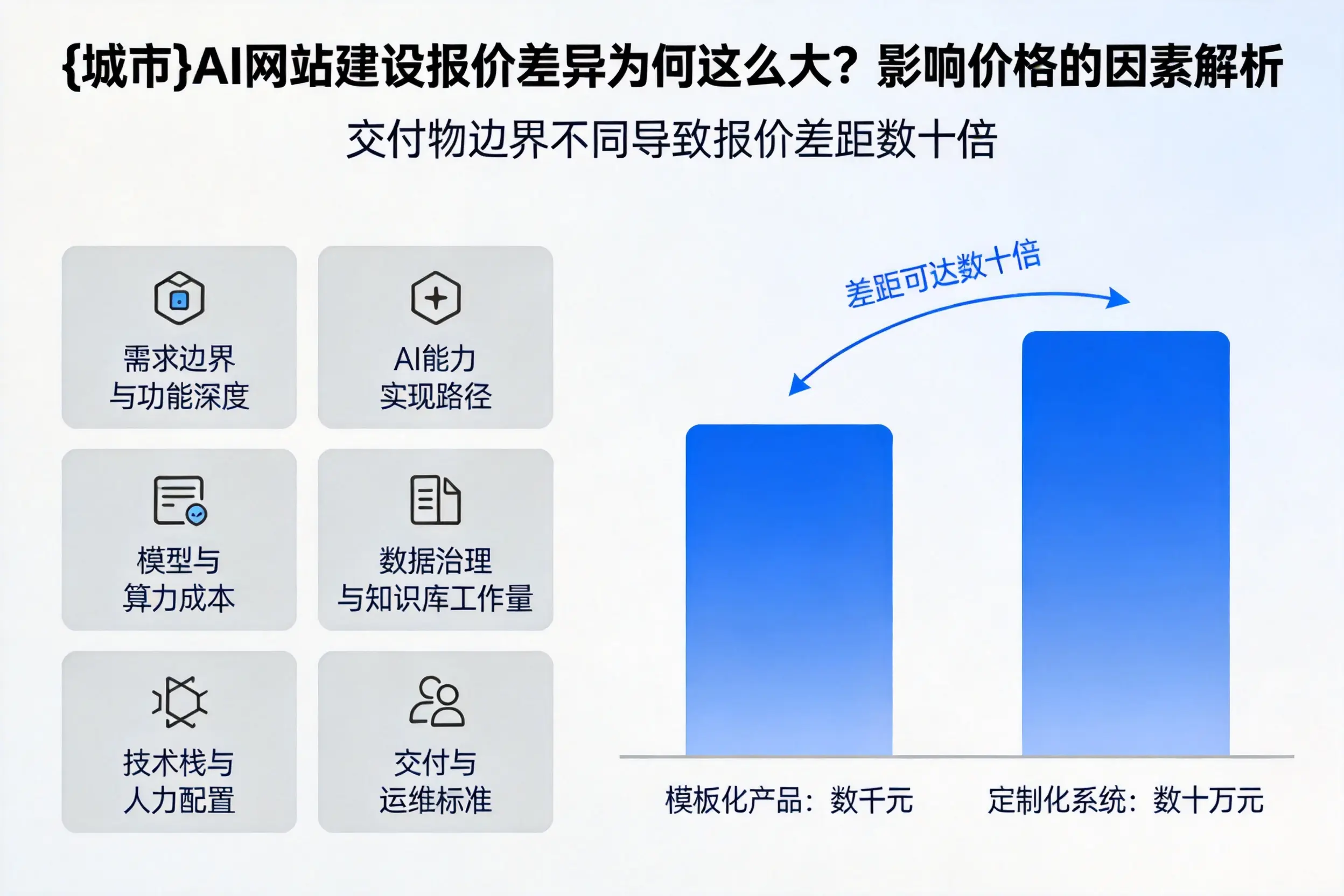 泉州AI网站建设报价差异为何这么大？影响价格的因素解析