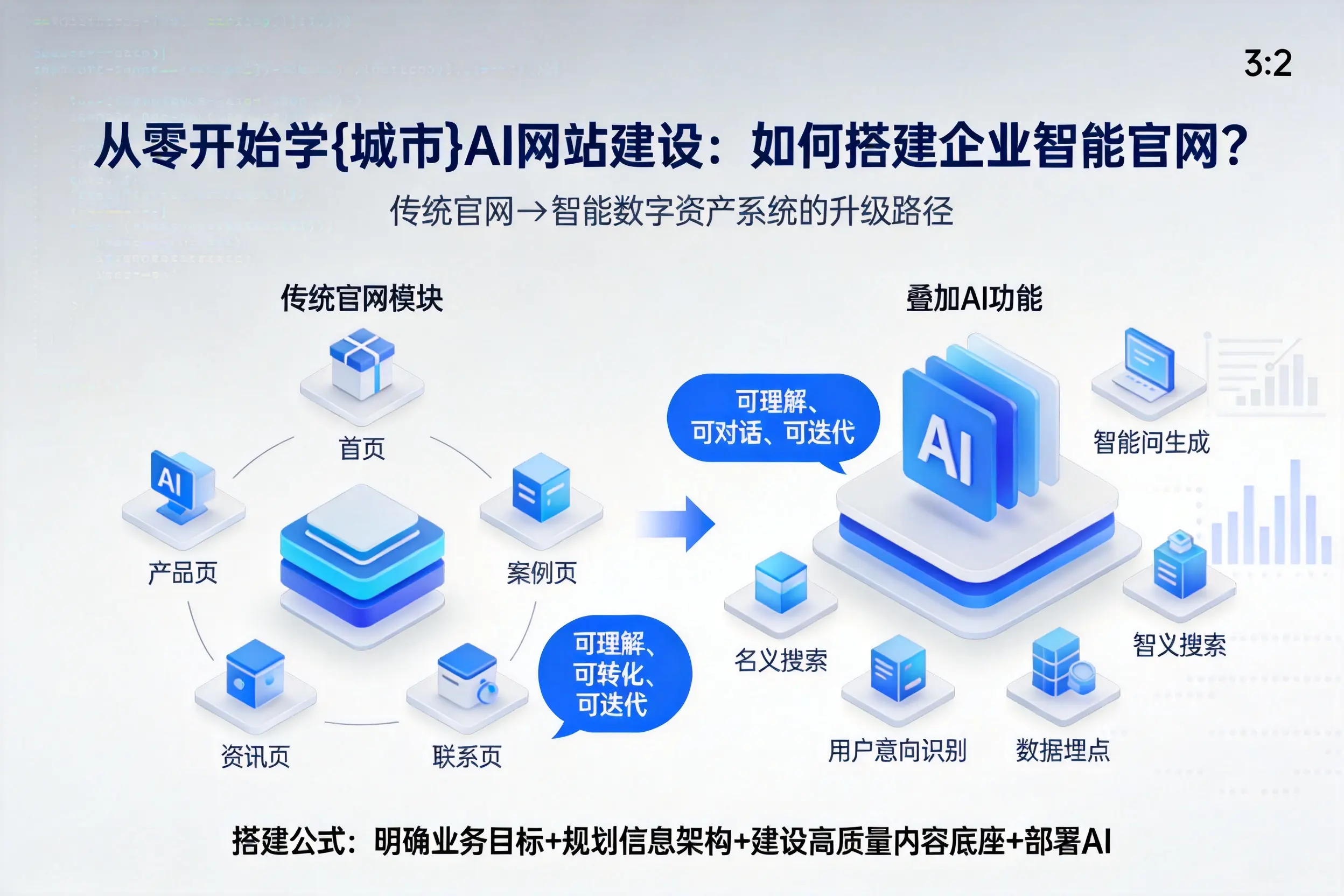 从零开始学泉州AI网站建设：如何搭建企业智能官网？