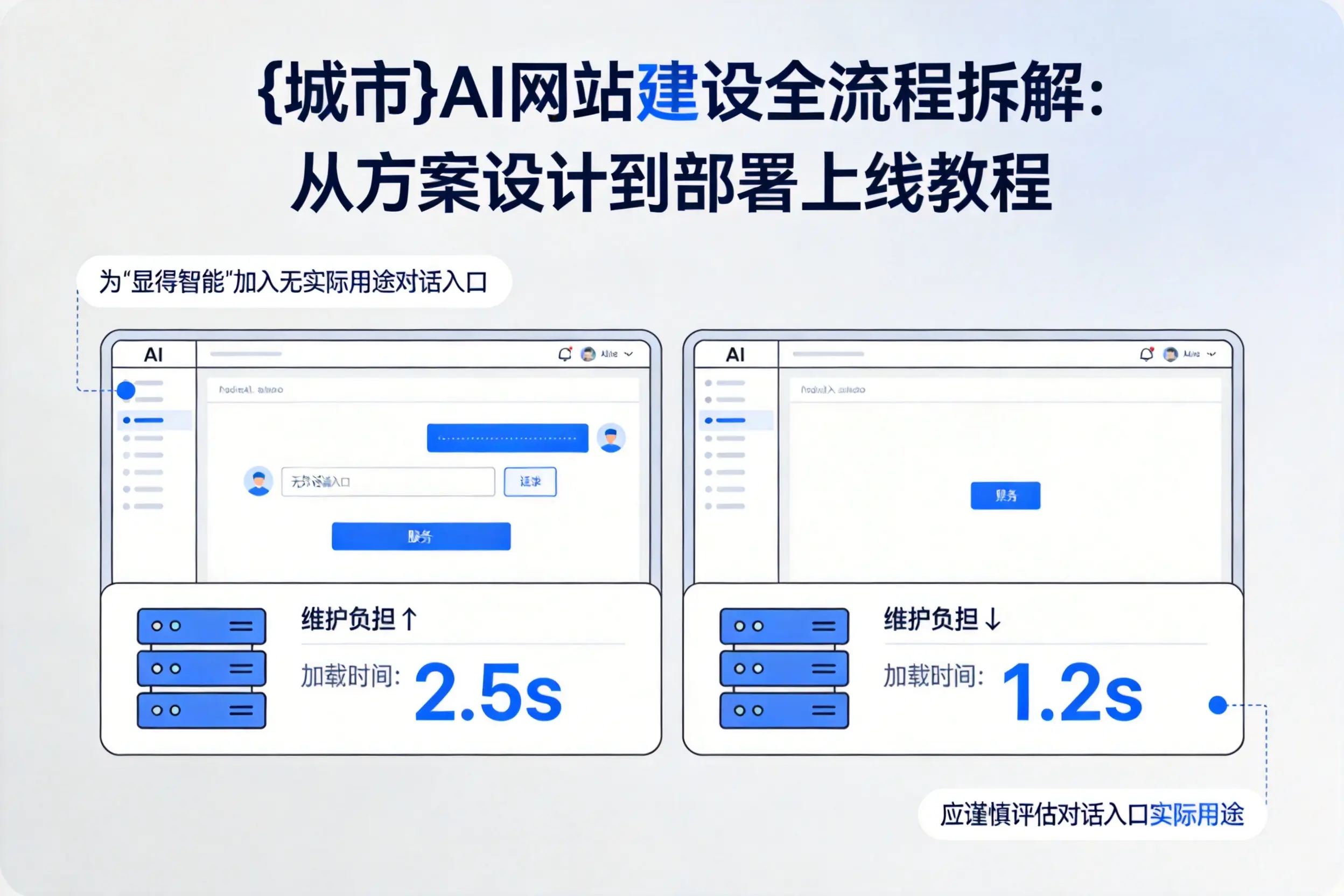 泉州AI网站建设全流程拆解:从方案设计到部署上线教程