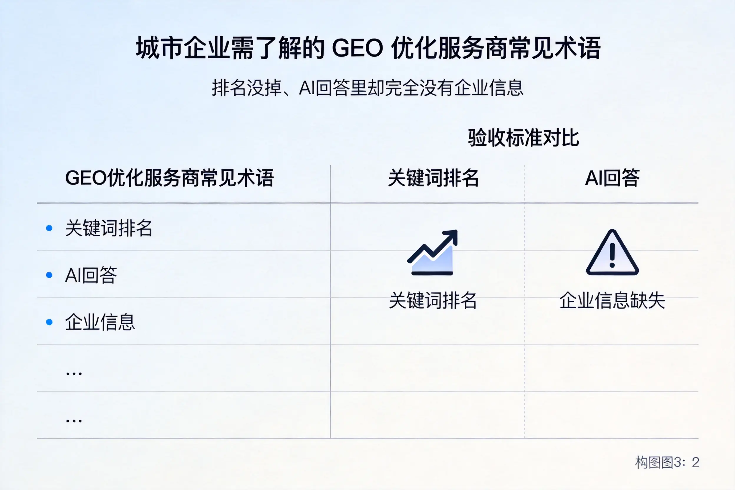 泉州企业需了解的GEO优化服务商常见术语