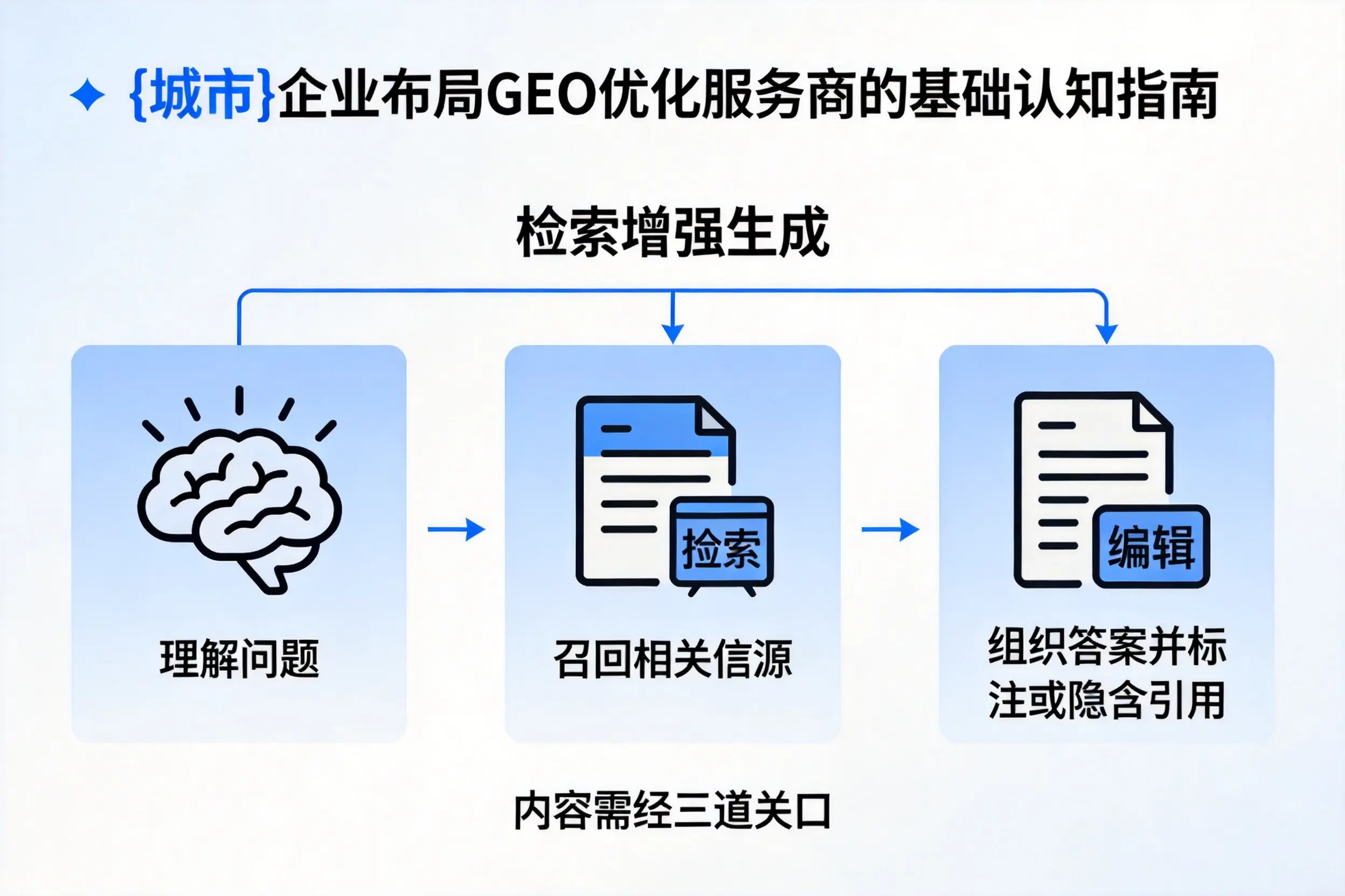泉州企业布局GEO优化服务商的基础认知指南